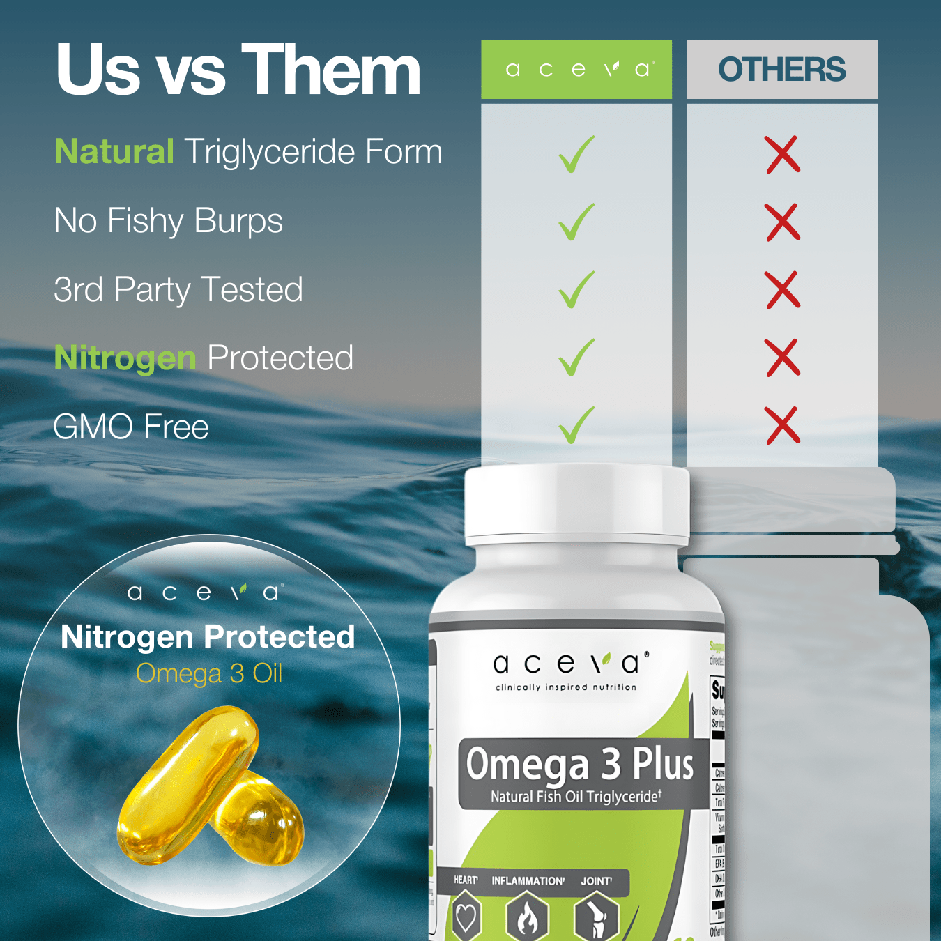 Omega 3 Plus