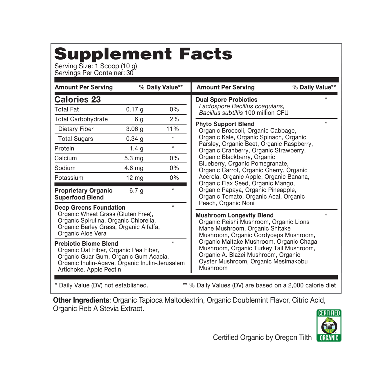Absolute Greens | Energy